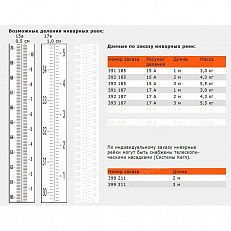 Возможные деления рейки